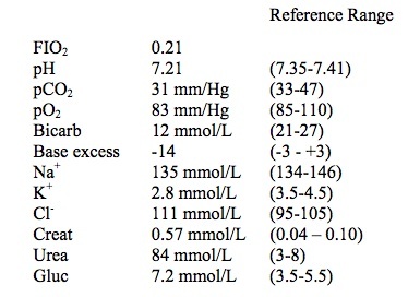 Blood results for Geelong SAQ 008 question 7