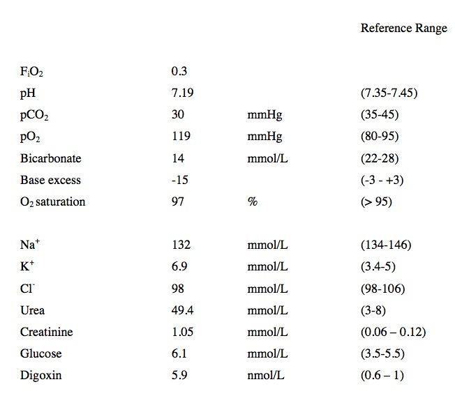 Blood results for Geelong SAQ 009 question 9