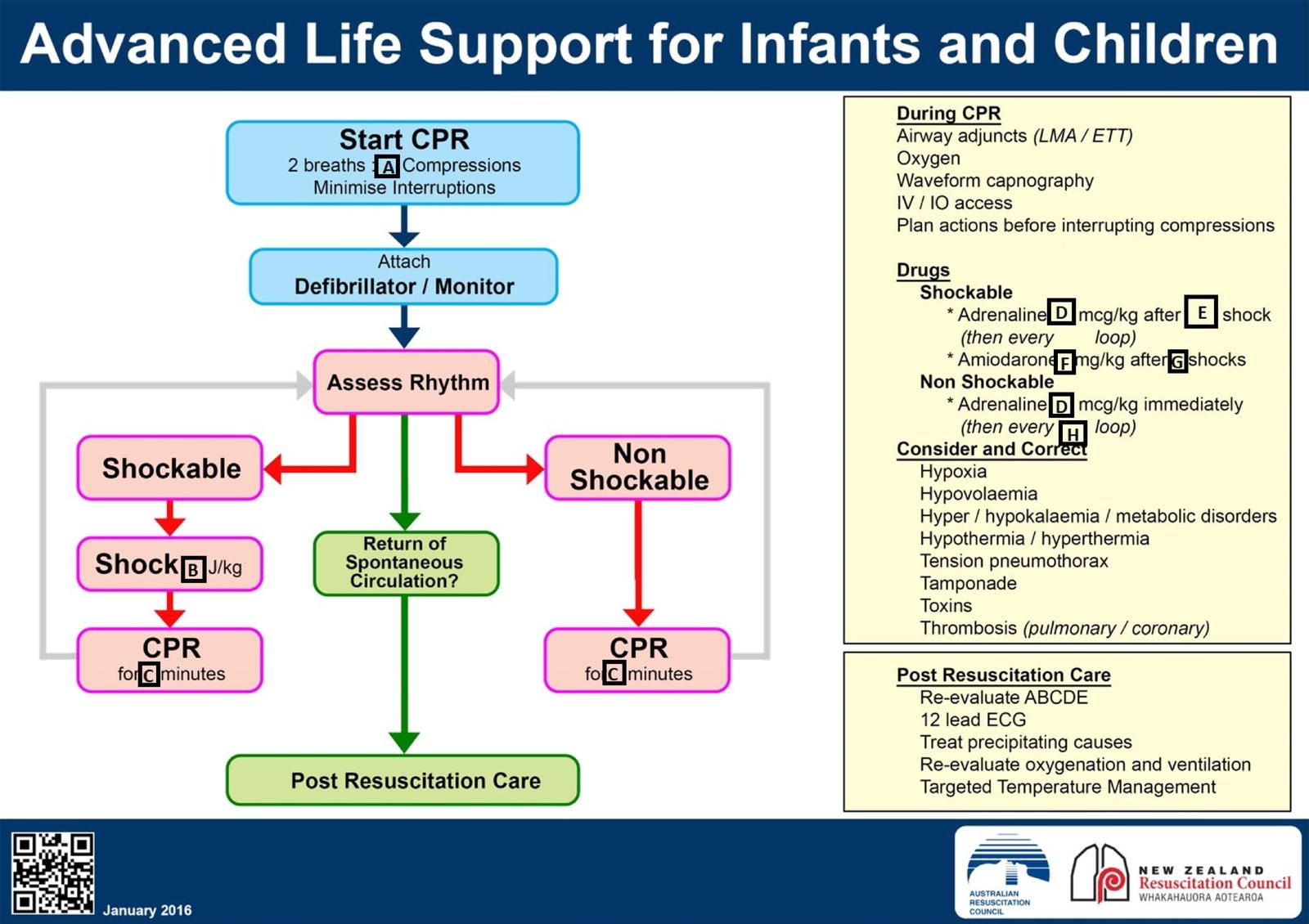 Advanced life support flowchart for infants and children with labelled missing boxes.