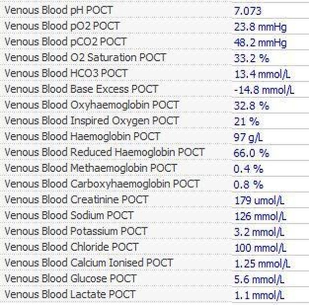 Venous blood gas results