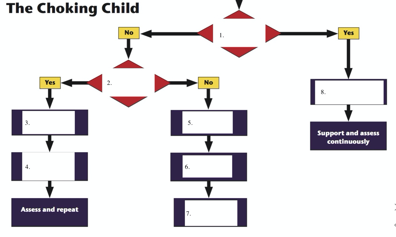 Universal choking-child algorithm