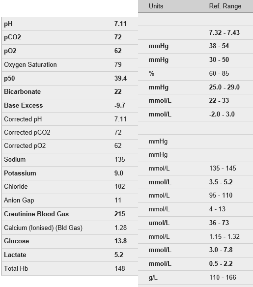 Venous blood gas table from the source question